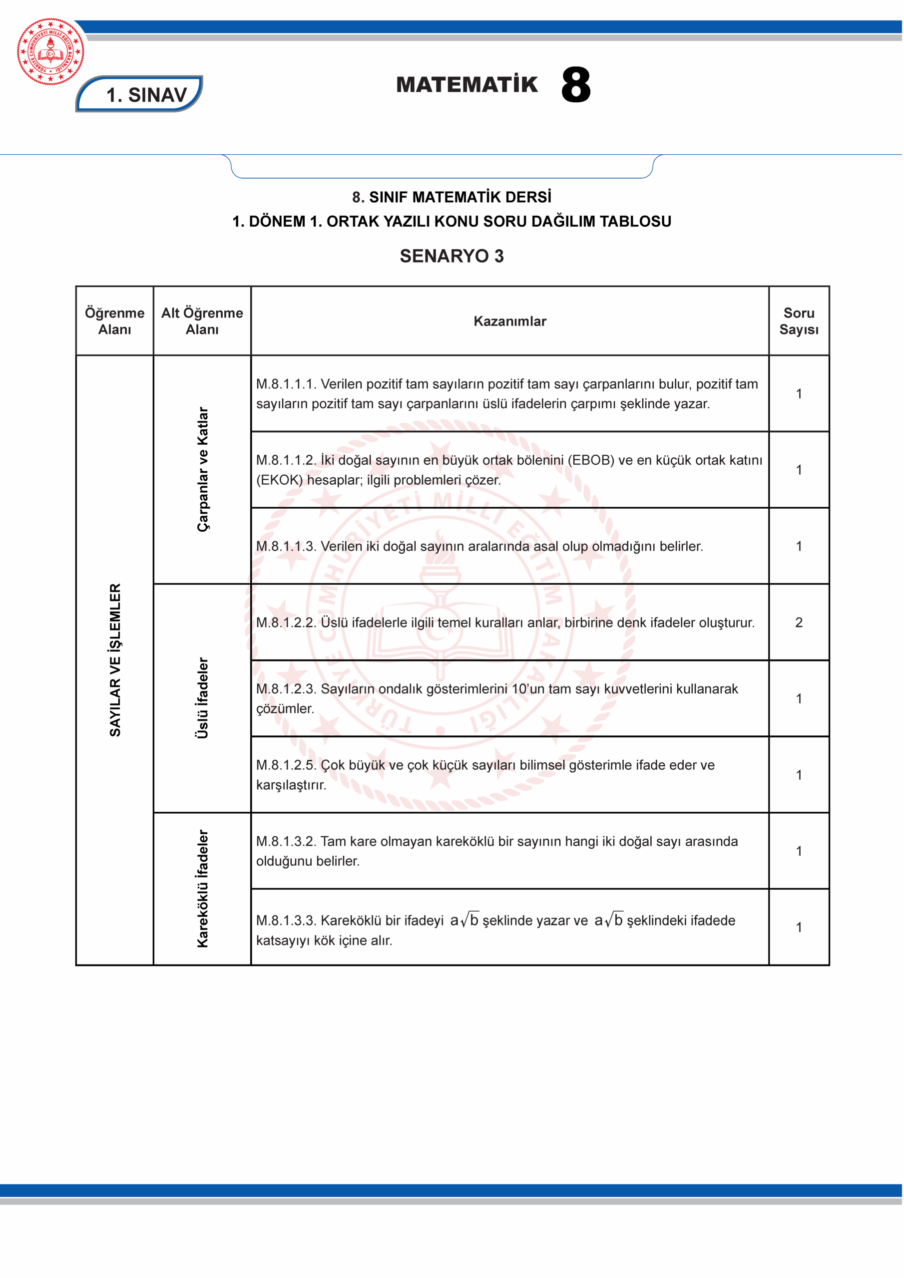 Meb'in 3 senaryosu nedir? - Kapak Görseli