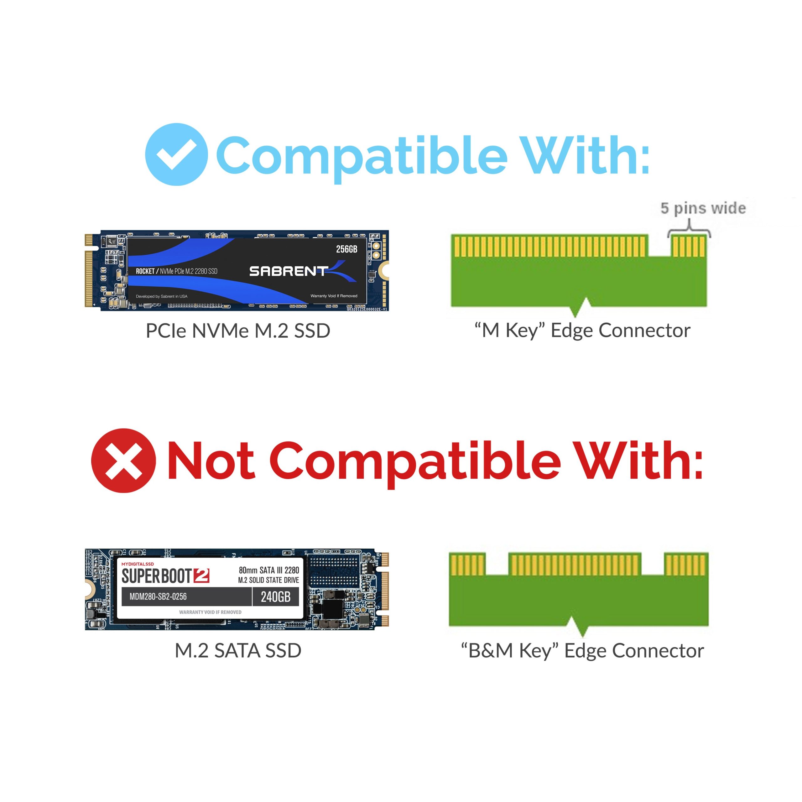 PCIe x4 M.2 SSD PCIe 5'e uyar mı? - Kapak Görseli