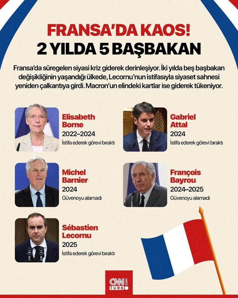 Fransa başbakanları neden istifa eder? - Kapak Görseli