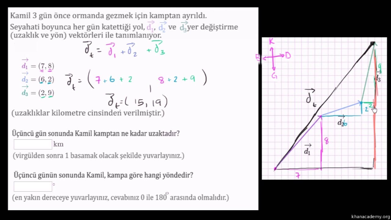 Vektörel toplamın değişme özelliği var mı? - Kapak Görseli