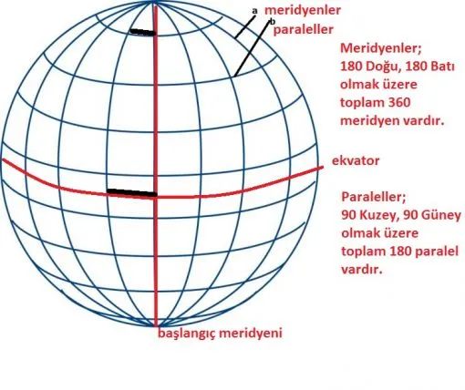 Paralelin Diğer Adı: Doğru Terim ve Kullanım Rehberi [2026] - Kapak Görseli